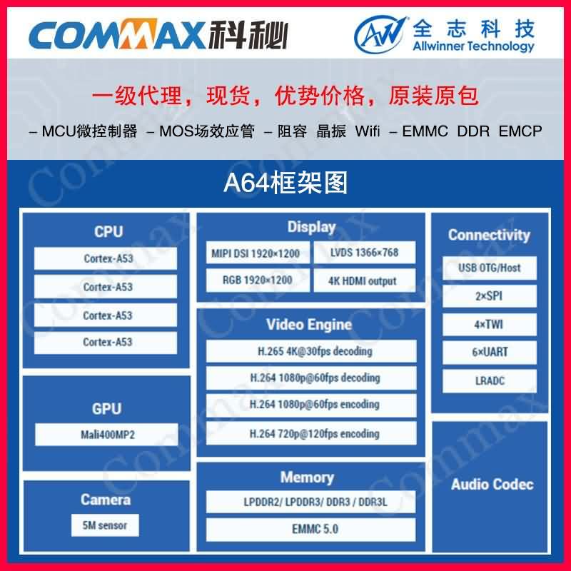 全志A64和RK3288有哪些不同-芯城品牌采购网